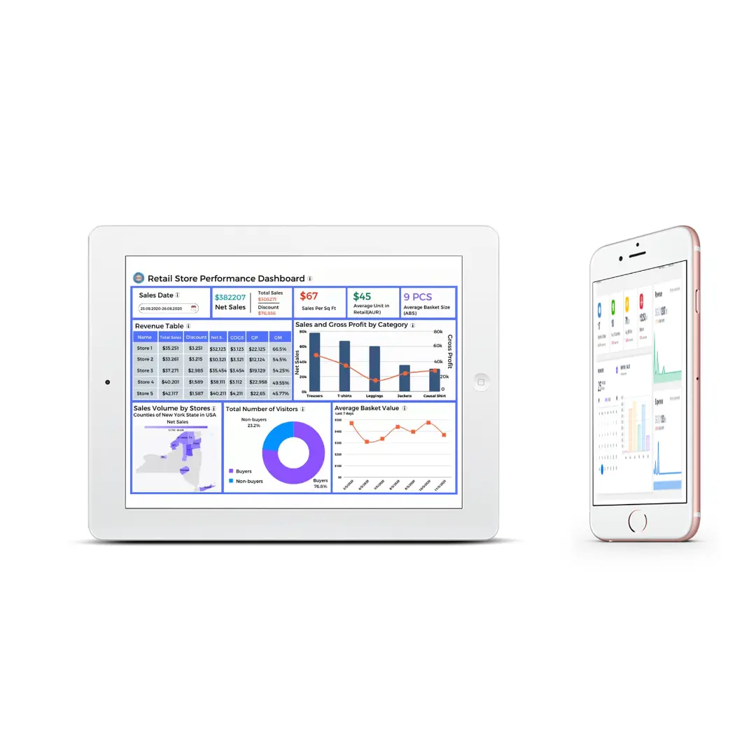 User-Friendly Dashboard for Retail Business Management