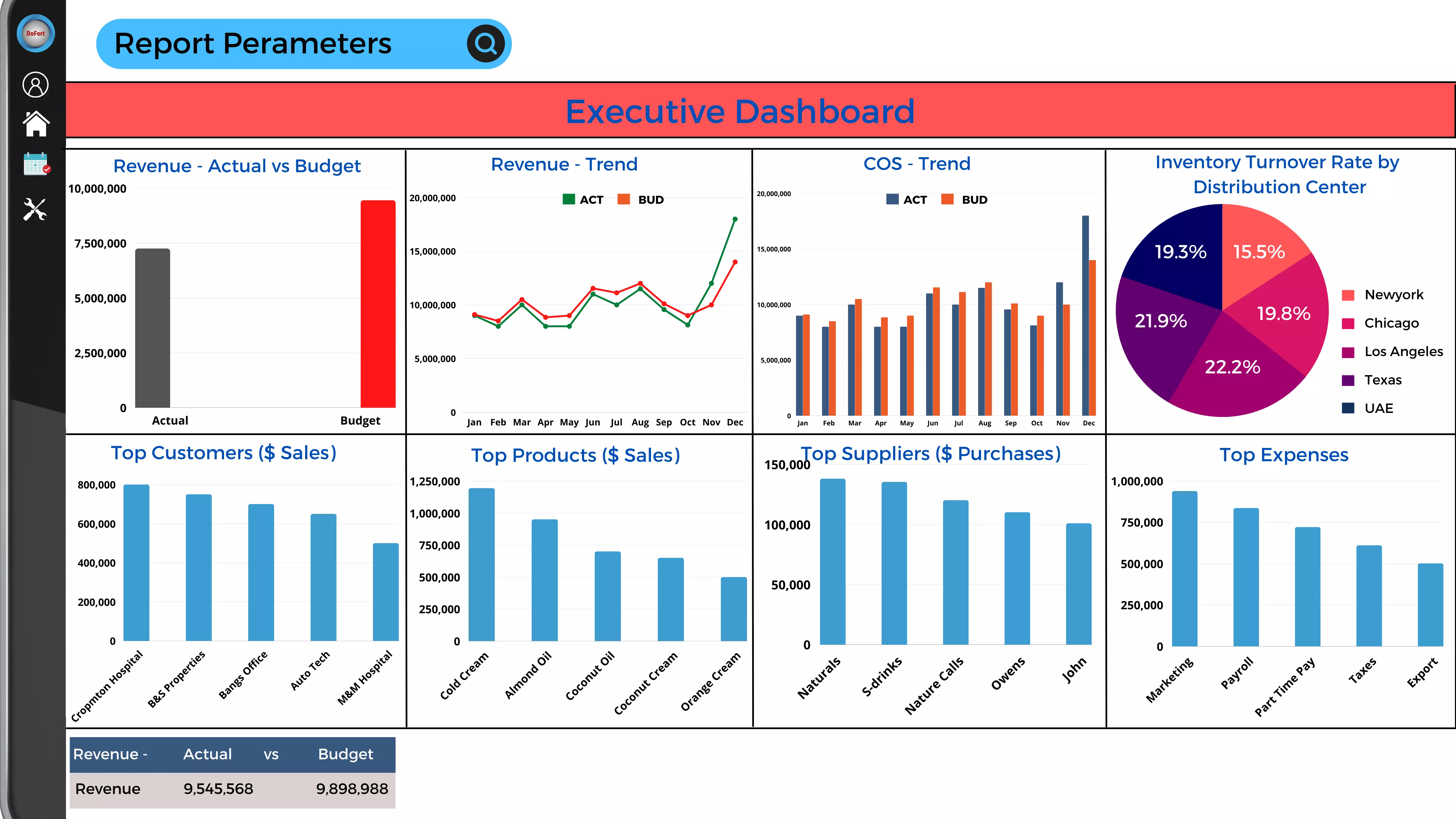 The dashboard of manufacturing ERP software in India highlights real-time data and facilitates effective process management.